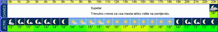 vreme