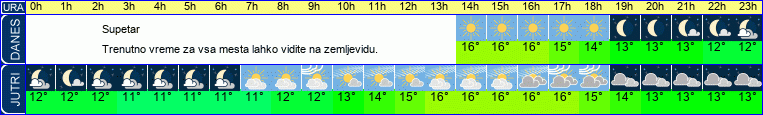 vreme