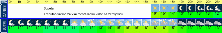 vreme