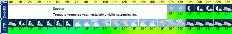 vreme