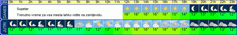vreme