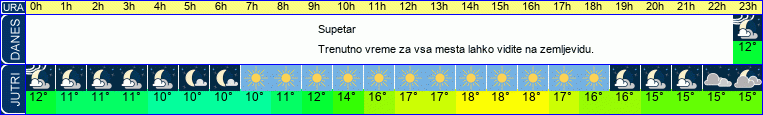 vreme