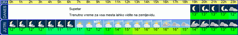vreme