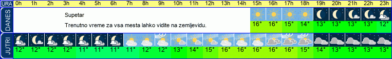 vreme