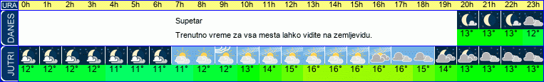 vreme