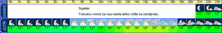 vreme