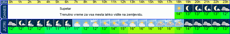 vreme