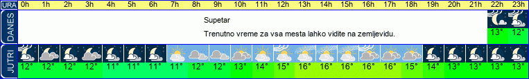vreme