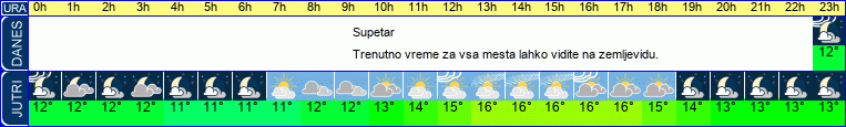 vreme