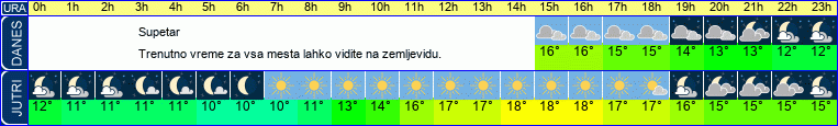 vreme