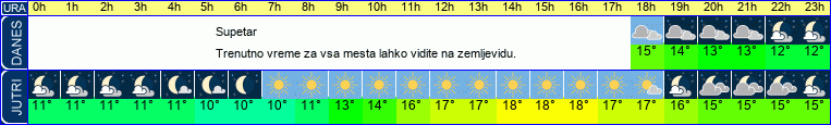 vreme