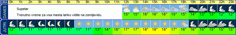 vreme
