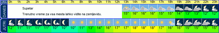 vreme