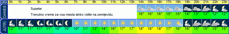 vreme