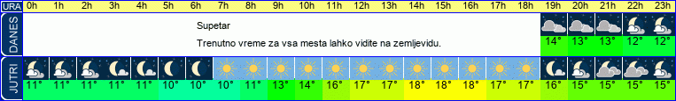 vreme