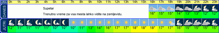 vreme
