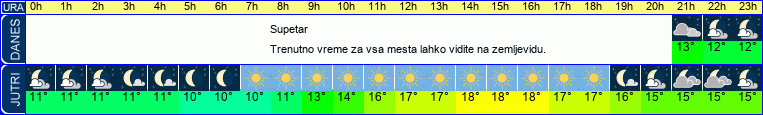 vreme