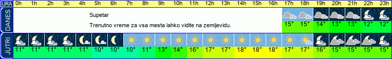 vreme