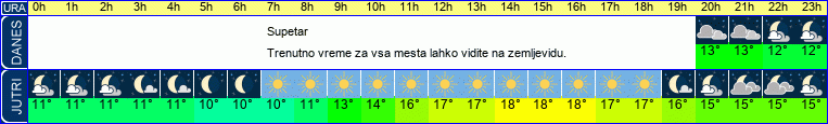 vreme