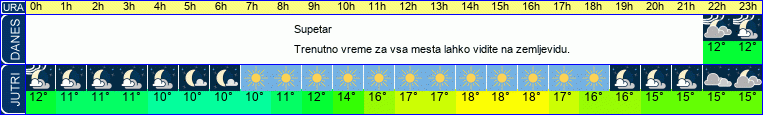 vreme