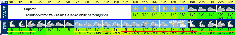 vreme
