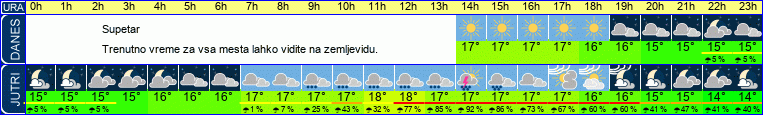 vreme