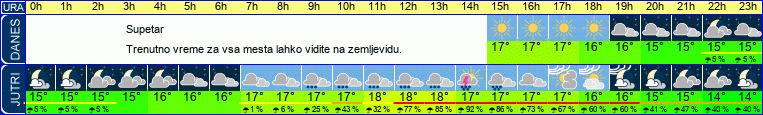 vreme