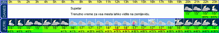 vreme