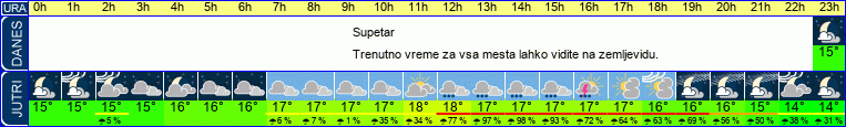 vreme