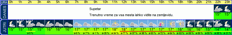 vreme