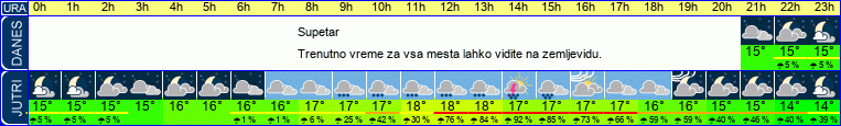 vreme
