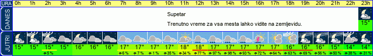 vreme