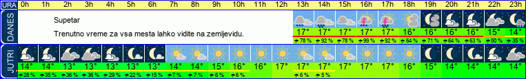 vreme