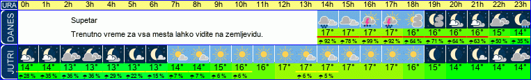 vreme