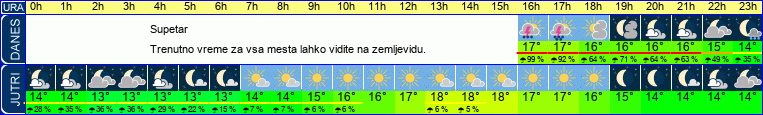 vreme