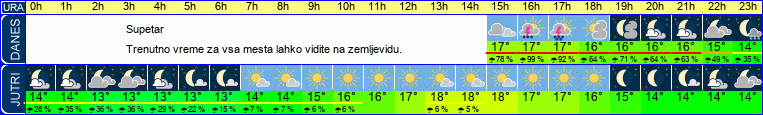vreme