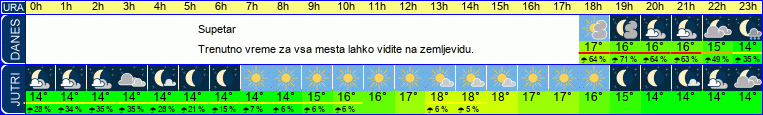 vreme