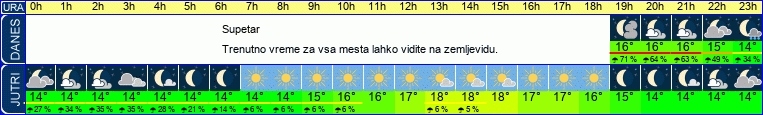 vreme