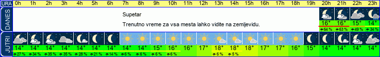 vreme