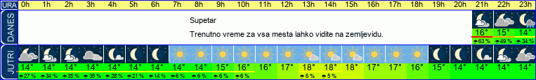 vreme