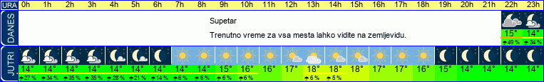 vreme
