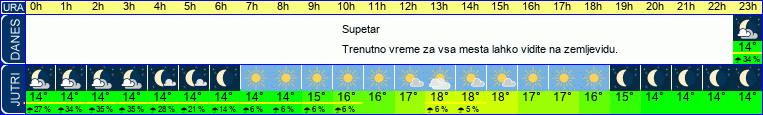vreme
