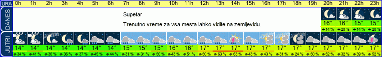 vreme