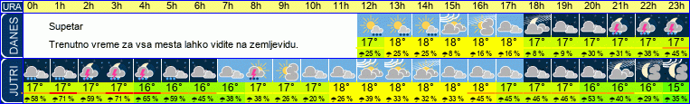 vreme