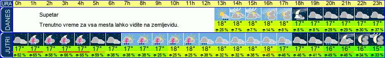 vreme