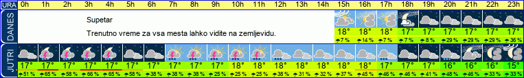 vreme
