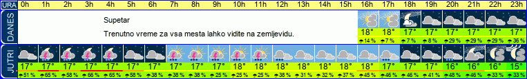 vreme