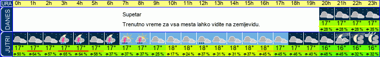 vreme