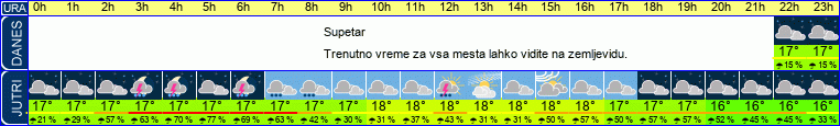 vreme