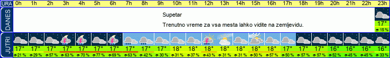 vreme